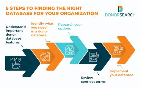 databases for nonprofits.